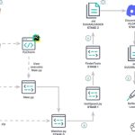 Lazarus used ‘Kandykorn’ malware in attempt to compromise exchange — Elastic