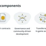 Mainstream approval critical for blockchain games — Gaming execs
