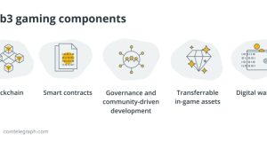 Mainstream approval critical for blockchain games — Gaming execs