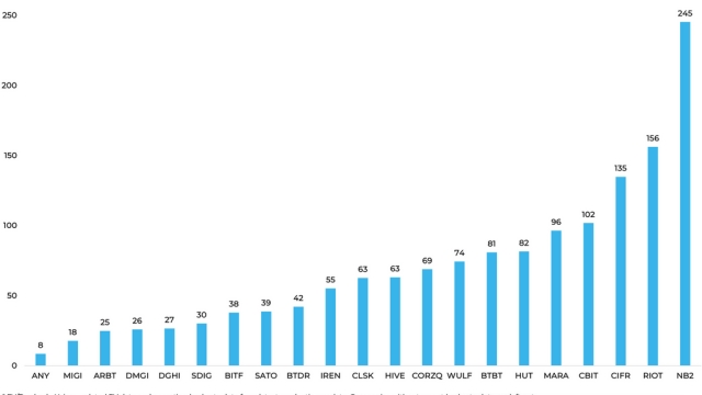 Marathon, Riot among most overvalued Bitcoin mining stocks: Report