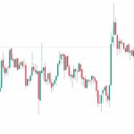New BTC price levels to watch as Bitcoin avoids $36K