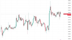 New BTC price levels to watch as Bitcoin avoids $36K