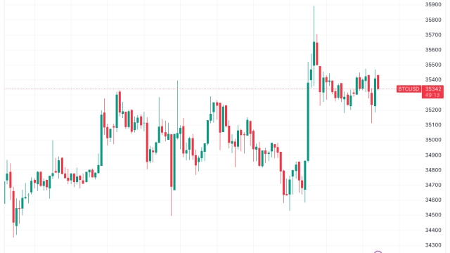 New BTC price levels to watch as Bitcoin avoids $36K