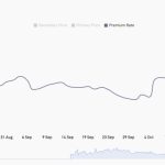 One year on: Top 3 gainers after the ‘FTX crash bottom’