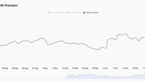 One year on: Top 3 gainers after the ‘FTX crash bottom’