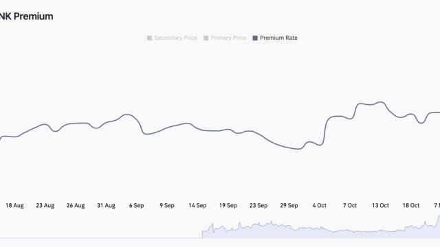 One year on: Top 3 gainers after the ‘FTX crash bottom’
