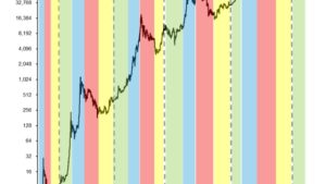 Pre-ETF BTC price ‘crash’ or $150K in 2025? Bitcoin forecasts diverge