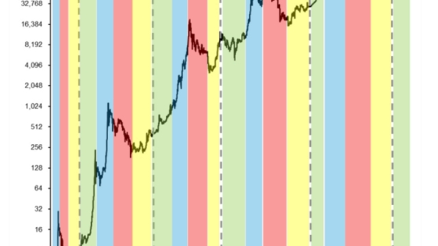 Pre-ETF BTC price ‘crash’ or $150K in 2025? Bitcoin forecasts diverge
