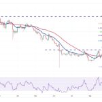 Price analysis 10/30: SPX, DXY, BTC, ETH, BNB, XRP, SOL, ADA, DOGE, TON