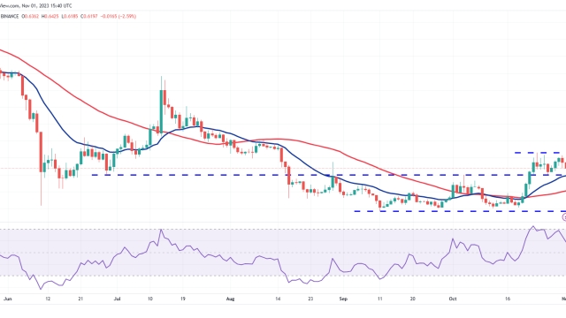Price analysis 11/1: BTC, ETH, BNB, XRP, SOL, ADA, DOGE, TON, LINK, MATIC
