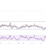 Price analysis 11/13: SPX, DXY, BTC, ETH, BNB, XRP, SOL, ADA, DOGE, LINK