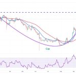 Price analysis 11/15: BTC, ETH, BNB, XRP, SOL, ADA, DOGE, MATIC, LINK, TON