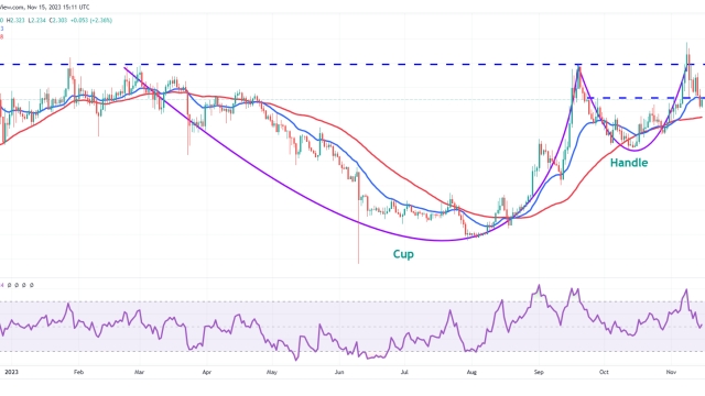 Price analysis 11/15: BTC, ETH, BNB, XRP, SOL, ADA, DOGE, MATIC, LINK, TON