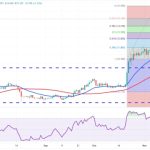 Price analysis 11/20: SPX, DXY, BTC, ETH, BNB, XRP, SOL, ADA, DOGE, LINK