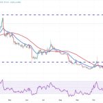 Price analysis 11/22: BTC, ETH, BNB, XRP, SOL, ADA, DOGE, TON, LINK, AVAX