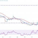 Price analysis 11/24: BTC, ETH, BNB, XRP, SOL, ADA, DOGE, TON, LINK, AVAX