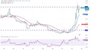 Price analysis 11/24: BTC, ETH, BNB, XRP, SOL, ADA, DOGE, TON, LINK, AVAX