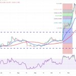 Price analysis 11/27: SPX, DXY, BTC, ETH, BNB, XRP, SOL, ADA, DOGE, LINK