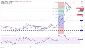 Price analysis 11/27: SPX, DXY, BTC, ETH, BNB, XRP, SOL, ADA, DOGE, LINK