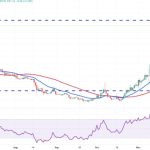 Price analysis 11/29: BTC, ETH, BNB, XRP, SOL, ADA, DOGE, TON, LINK, AVAX