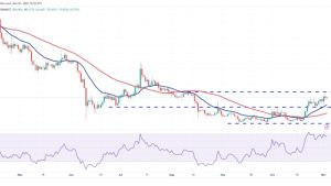 Price analysis 11/3: BTC, ETH, BNB, XRP, SOL, ADA, DOGE, TON, LINK, MATIC