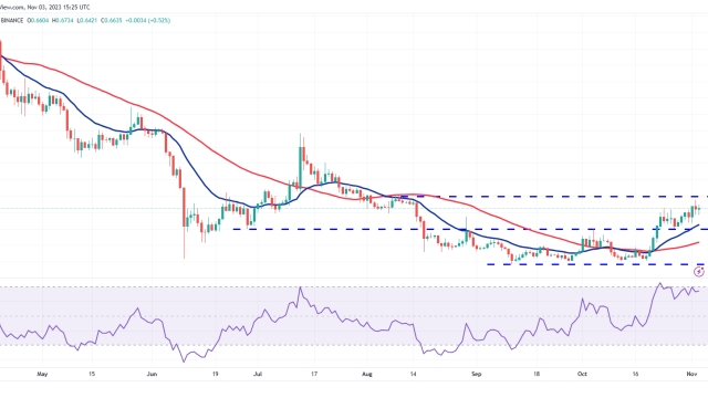 Price analysis 11/3: BTC, ETH, BNB, XRP, SOL, ADA, DOGE, TON, LINK, MATIC