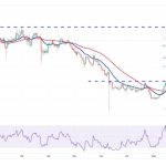 Price analysis 11/6: SPX, DXY, BTC, ETH, BNB, XRP, SOL, ADA, DOGE, TON