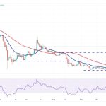 Price analysis 11/8: BTC, ETH, BNB, XRP, SOL, ADA, DOGE, TON, LINK, MATIC