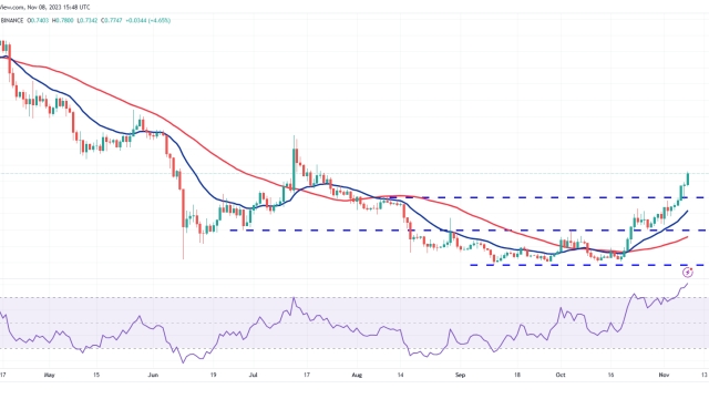 Price analysis 11/8: BTC, ETH, BNB, XRP, SOL, ADA, DOGE, TON, LINK, MATIC