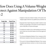 Research the dynamics of market manipulation before you jump in Bitcoin ETFs