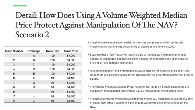 Research the dynamics of market manipulation before you jump in Bitcoin ETFs