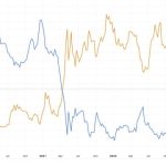 Rethinking Bitcoin ‘dominance’ at 51% — A misleading metric?
