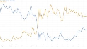 Rethinking Bitcoin ‘dominance’ at 51% — A misleading metric?