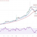 SOL, LINK, NEAR and THETA flash bullish as Bitcoin takes a breather
