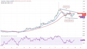 SOL, LINK, NEAR and THETA flash bullish as Bitcoin takes a breather