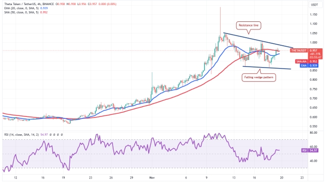 SOL, LINK, NEAR and THETA flash bullish as Bitcoin takes a breather