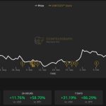 Solana gains 80% in a month as Firedancer goes live on testnet