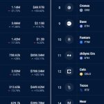Solana price hits a new 2023 high — What’s behind the SOL rally?