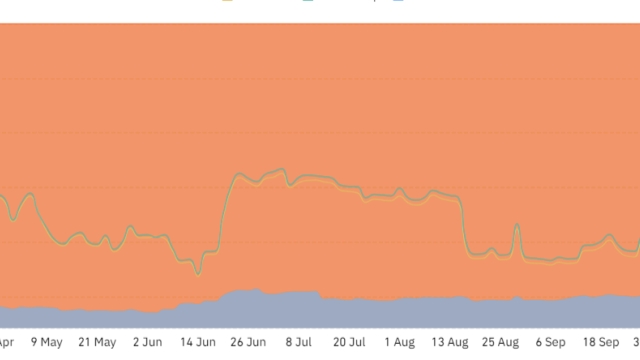 Solana (SOL), Avalanche (AVAX) and dYdX produce double-digit gains as Bitcoin reclaims $37K