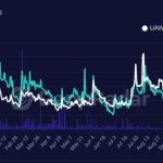 Spot Bitcoin ETF hype reignited zest for blockchain games: Yat Siu
