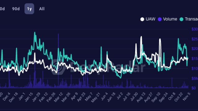 Spot Bitcoin ETF hype reignited zest for blockchain games: Yat Siu