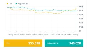 Sushi to test Bitcoin swaps and Opyn DeFi protocol founders cave to CFTC pressure: Finance Redefined