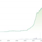 Tether credits USDT growth surge to ETF excitement, emerging markets