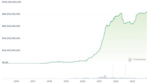 Tether credits USDT growth surge to ETF excitement, emerging markets