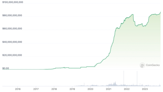 Tether credits USDT growth surge to ETF excitement, emerging markets