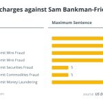 The Alameda gap and crypto liquidity crisis explained