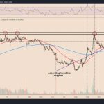 Toncoin (TON) price skyrockets to 11-month high after Telegram launches ‘Giveaways’