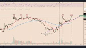 Toncoin (TON) price skyrockets to 11-month high after Telegram launches ‘Giveaways’