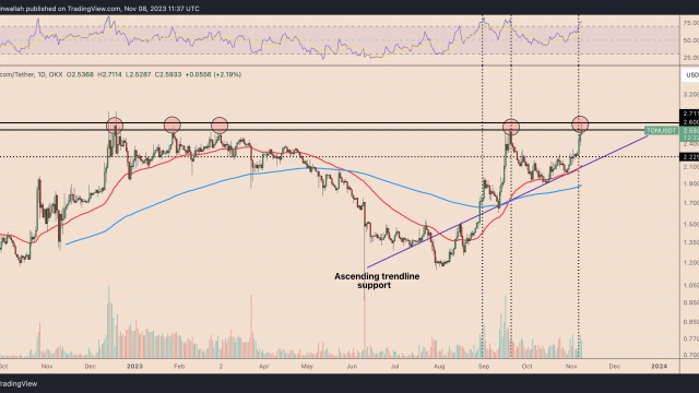 Toncoin (TON) price skyrockets to 11-month high after Telegram launches ‘Giveaways’