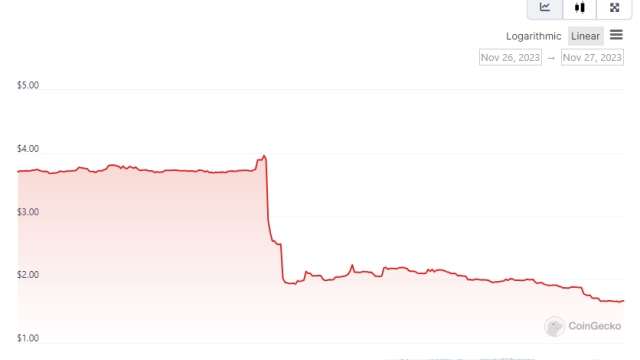 Tornado Cash token falls 57% after Binance announces delisting